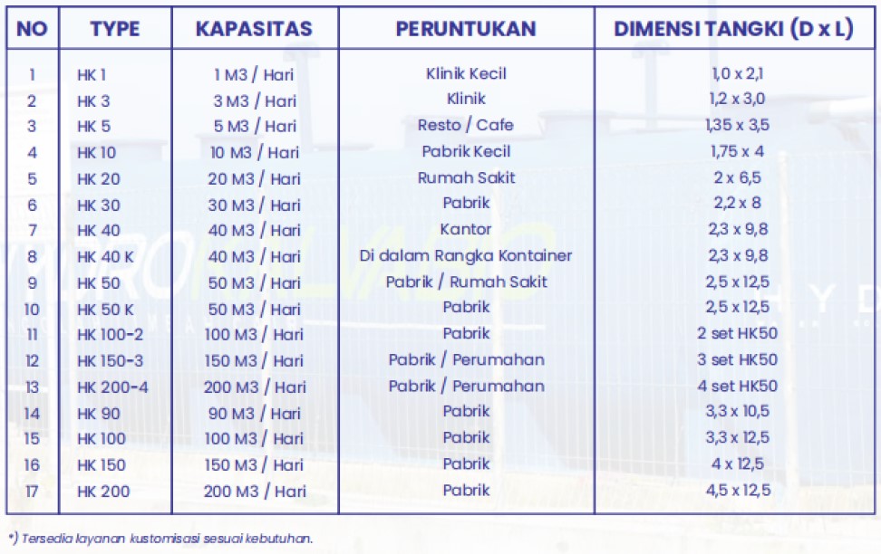 produk ipal domestik hydrokalvabio